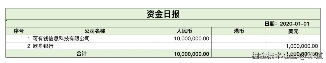 全局视角，怎么做“业财一体化”