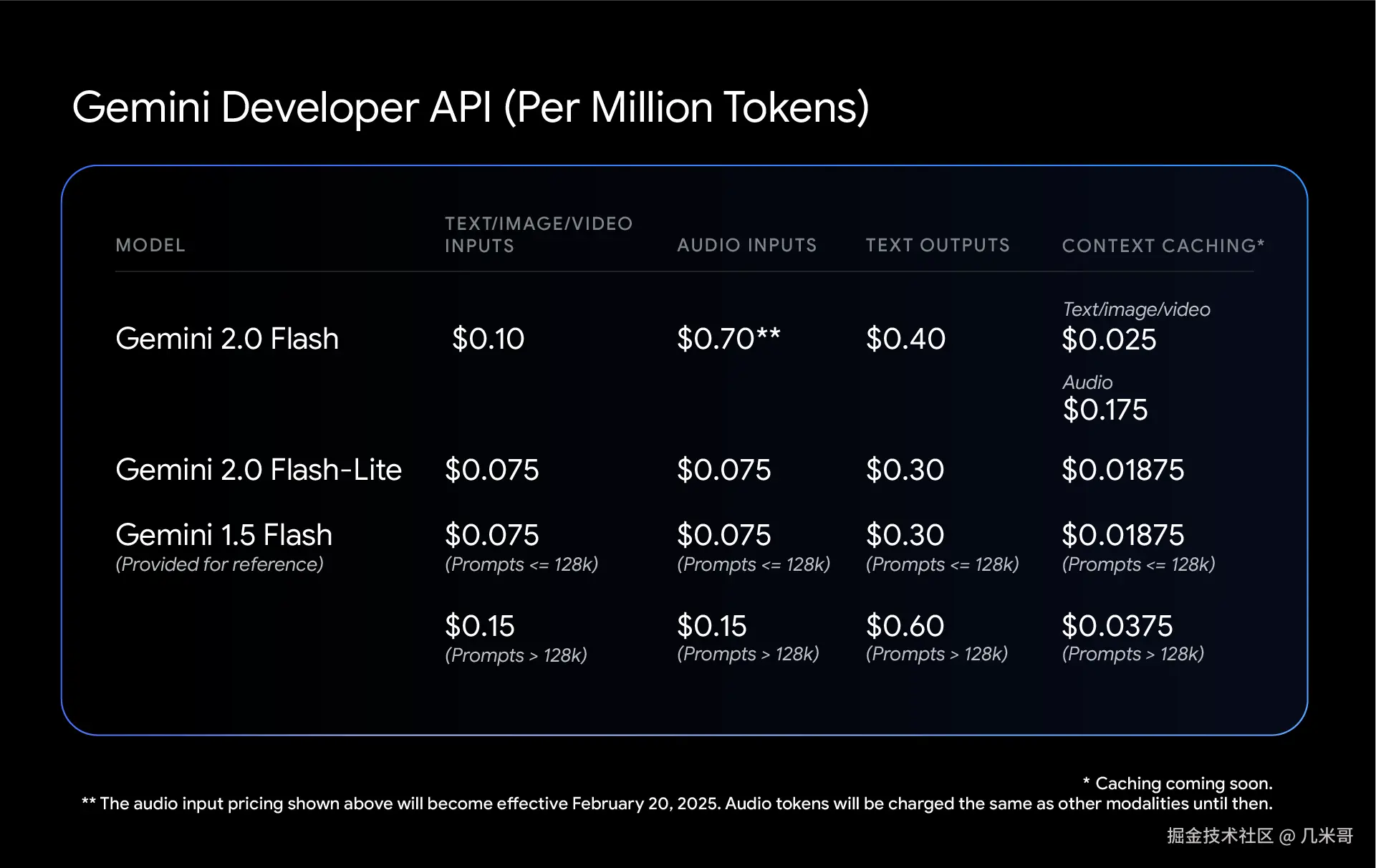 Gemini 2.0模型的定价策略