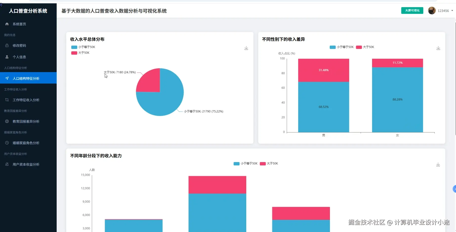 人口结构特征分析.png