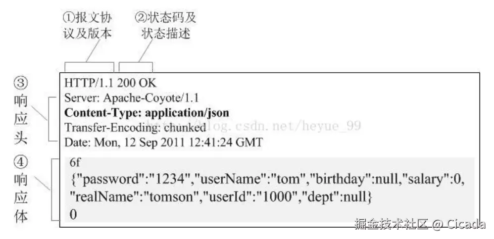 http响应报文.png