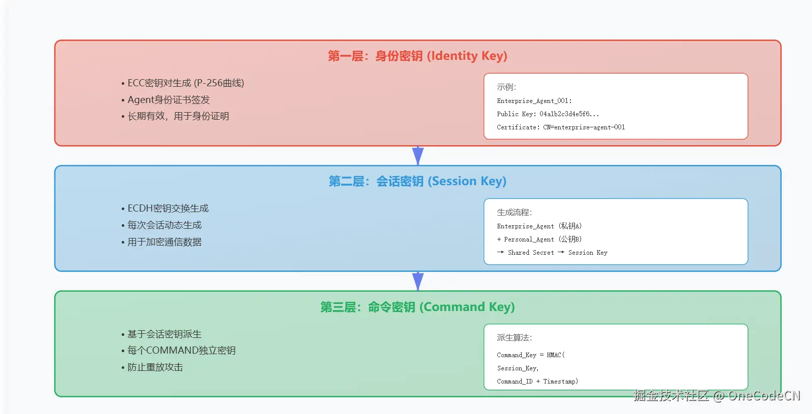 请在此添加图片描述