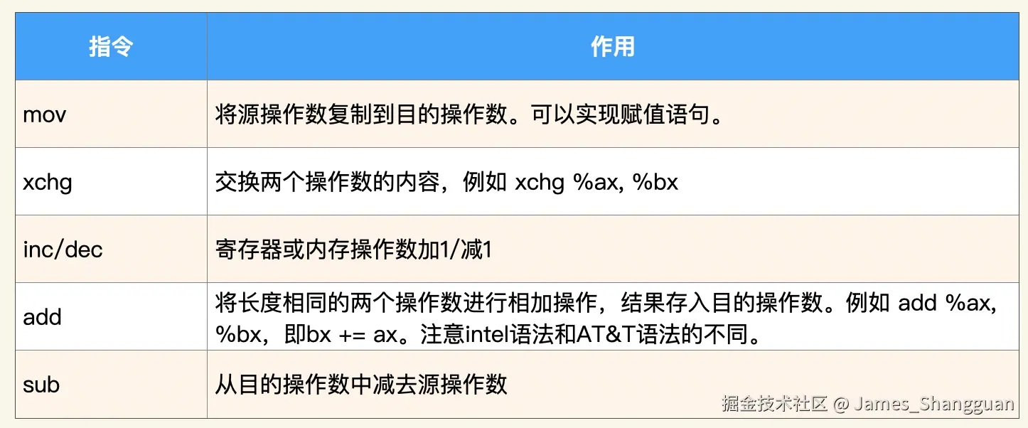 数据传送与数据运算指令.png
