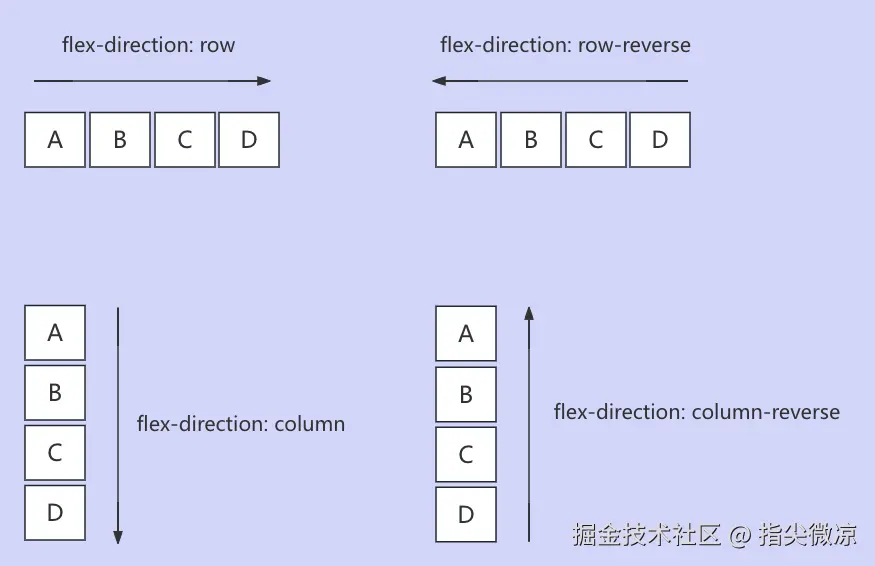 flex-direction.png