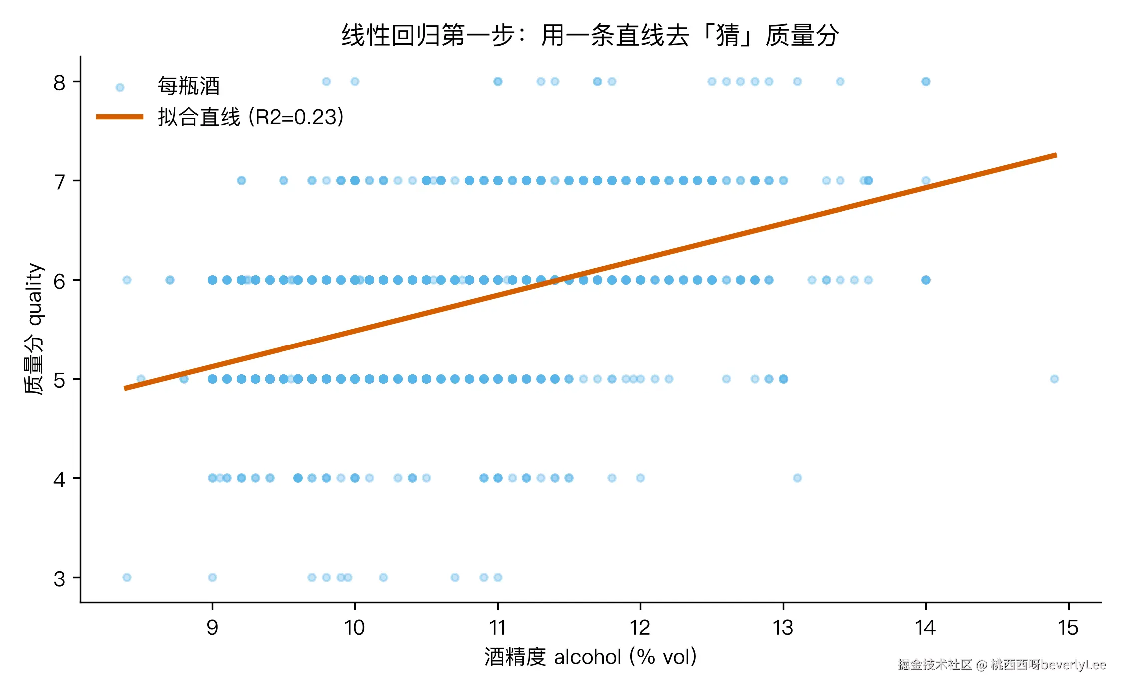 fig1_linear_fit.png