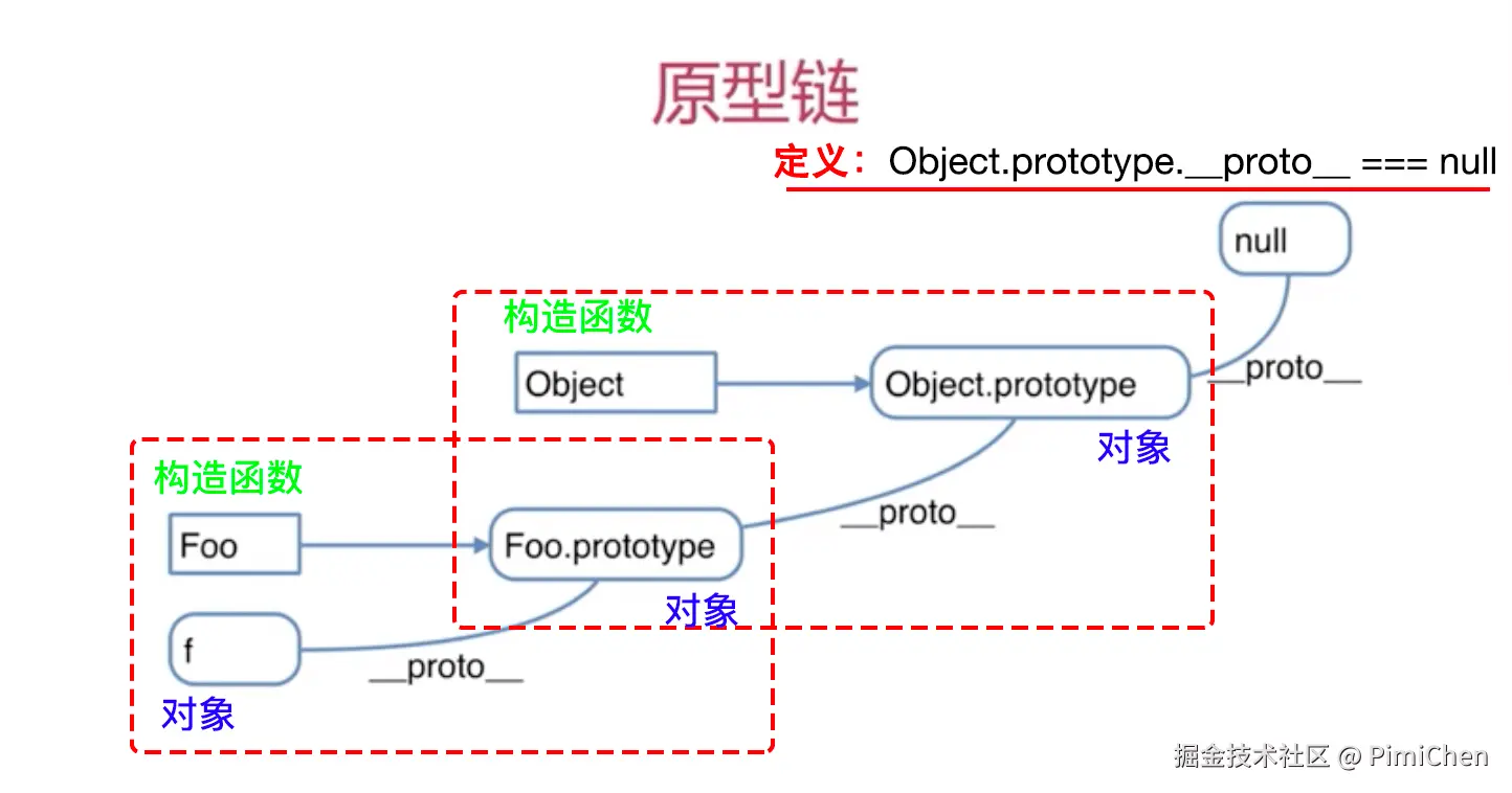 js_prototype2.png
