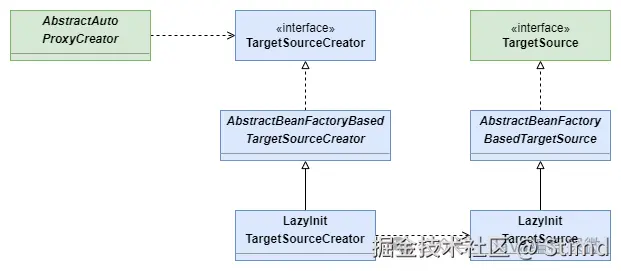 7.2 TargetSourceCreator.png