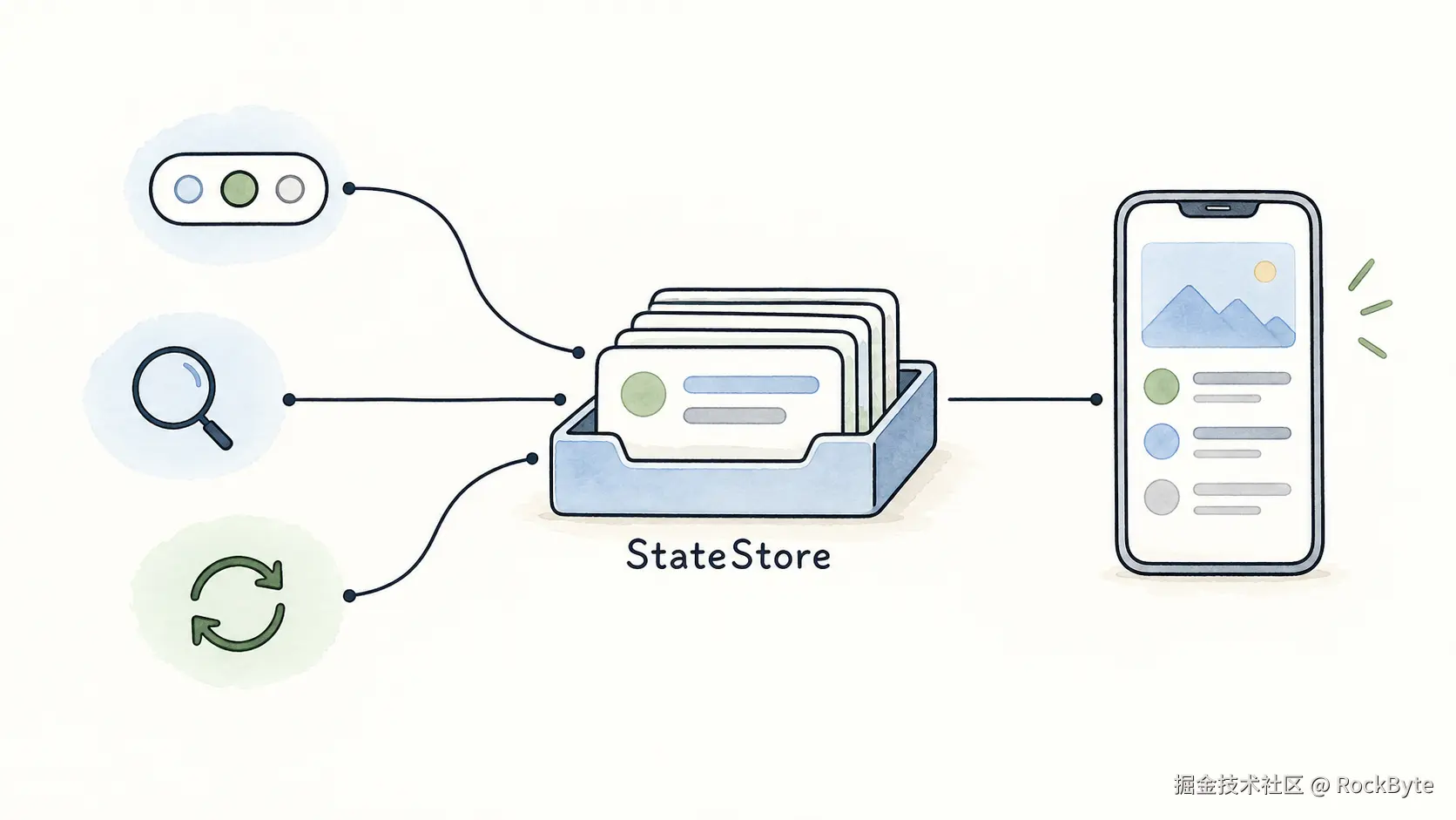 shared-state-store.png