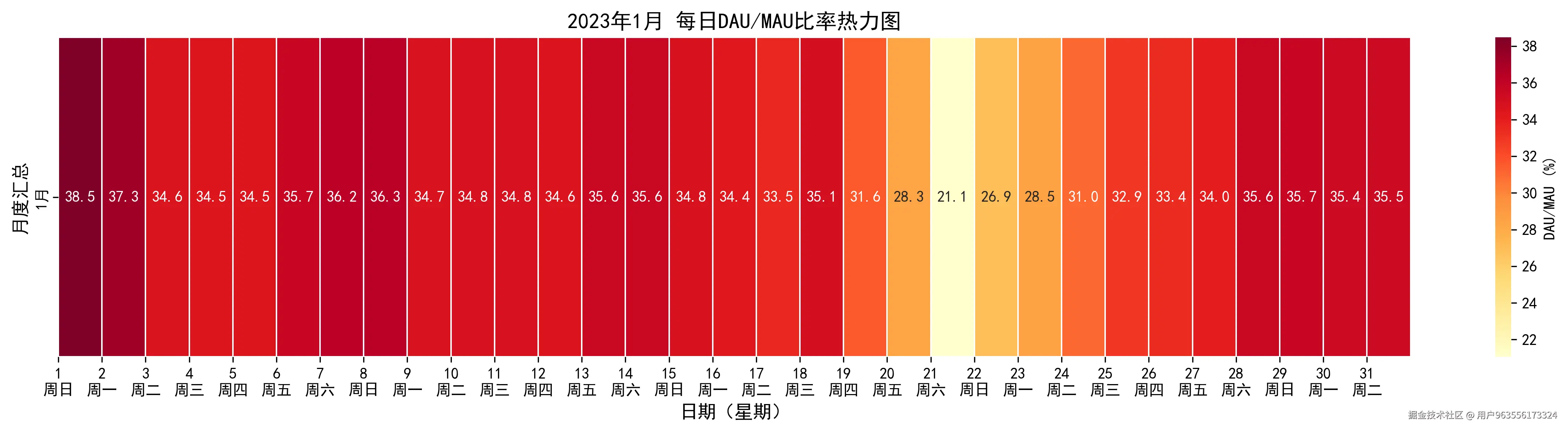 2023_1月_dau_mau_heatmap.png