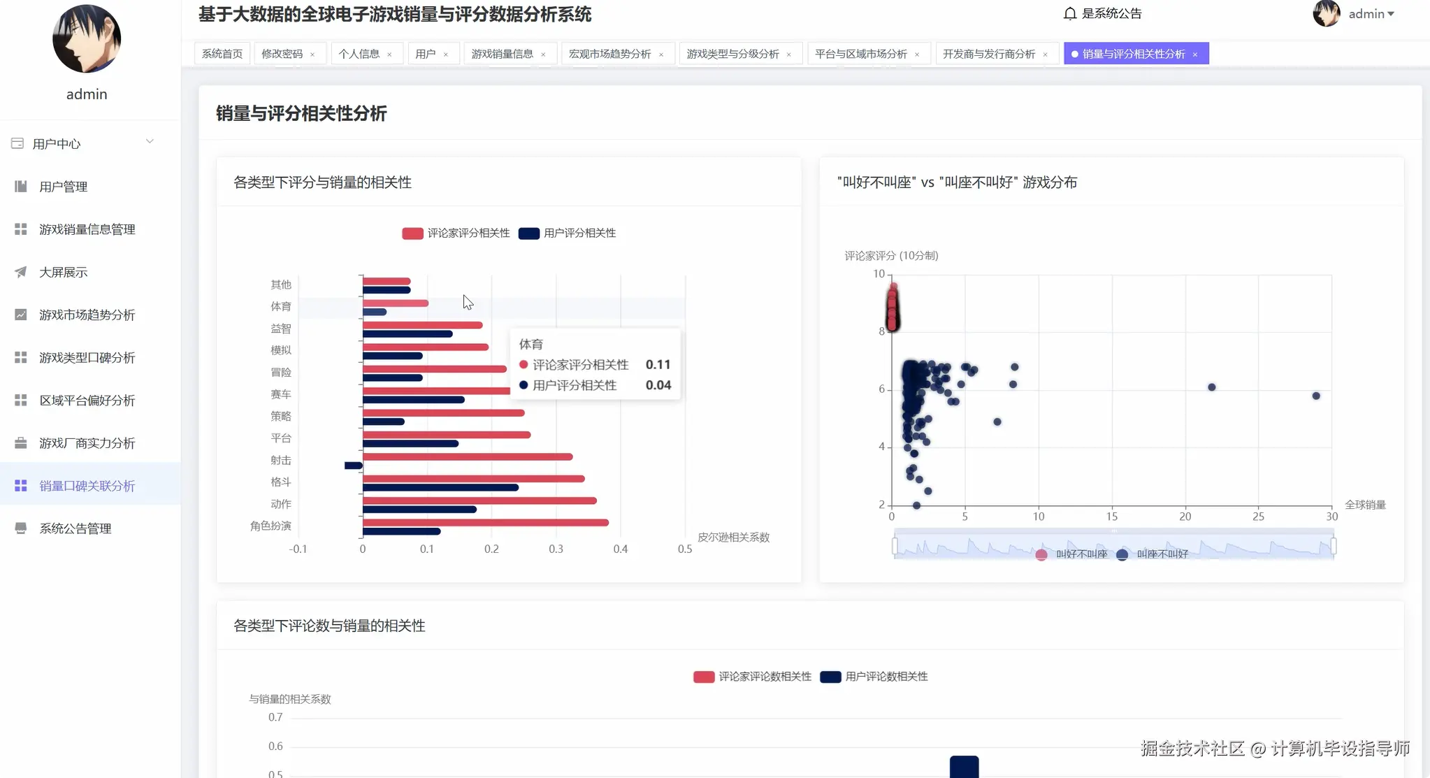 销量口碑关联分析.png