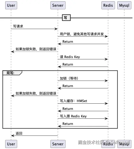 redis-key双写.png