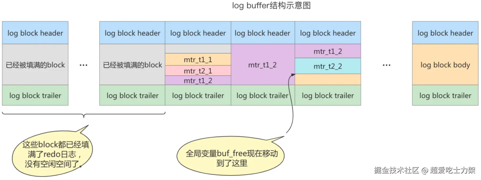 image-20220328142935235