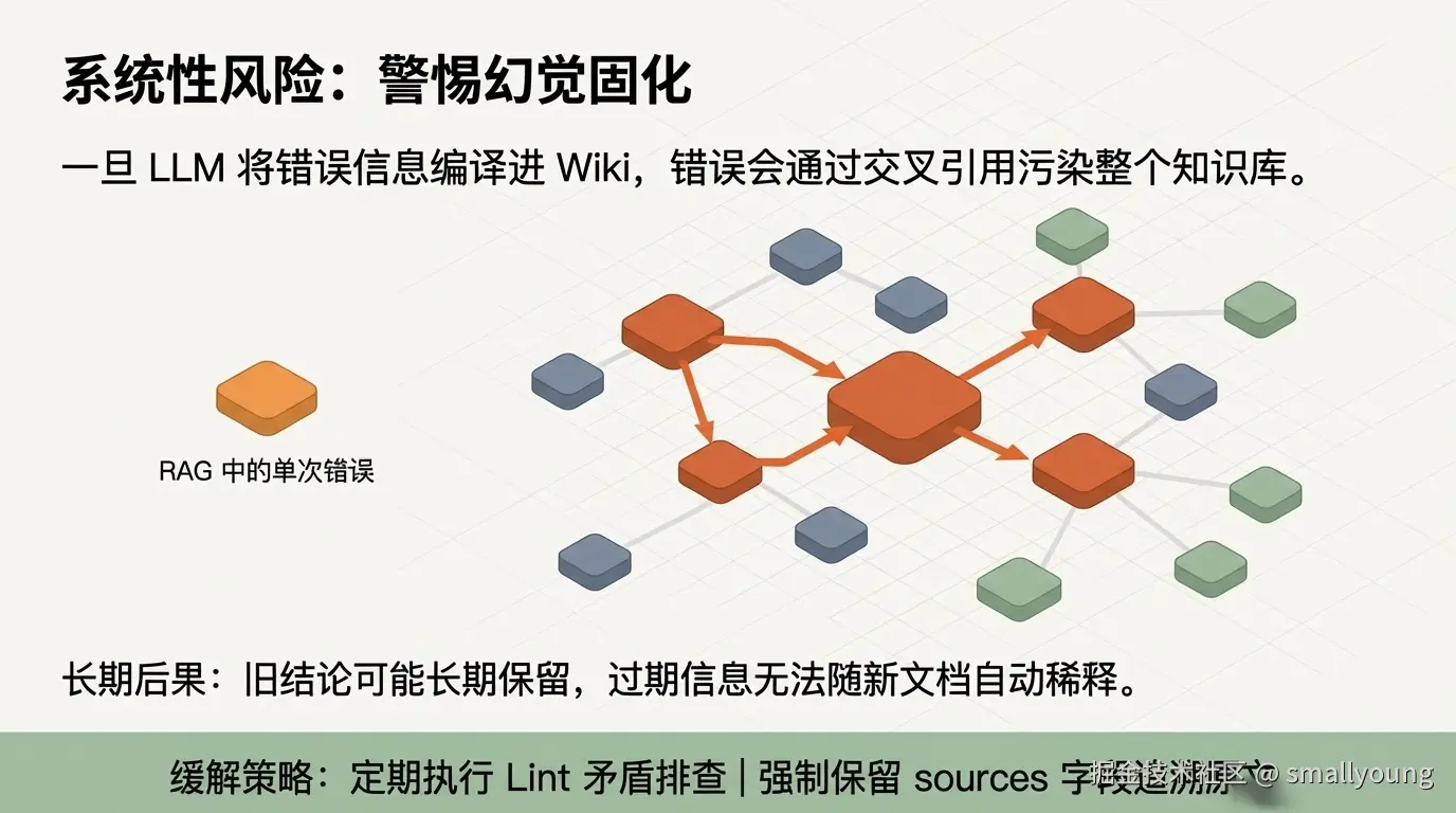 幻觉固化的危险