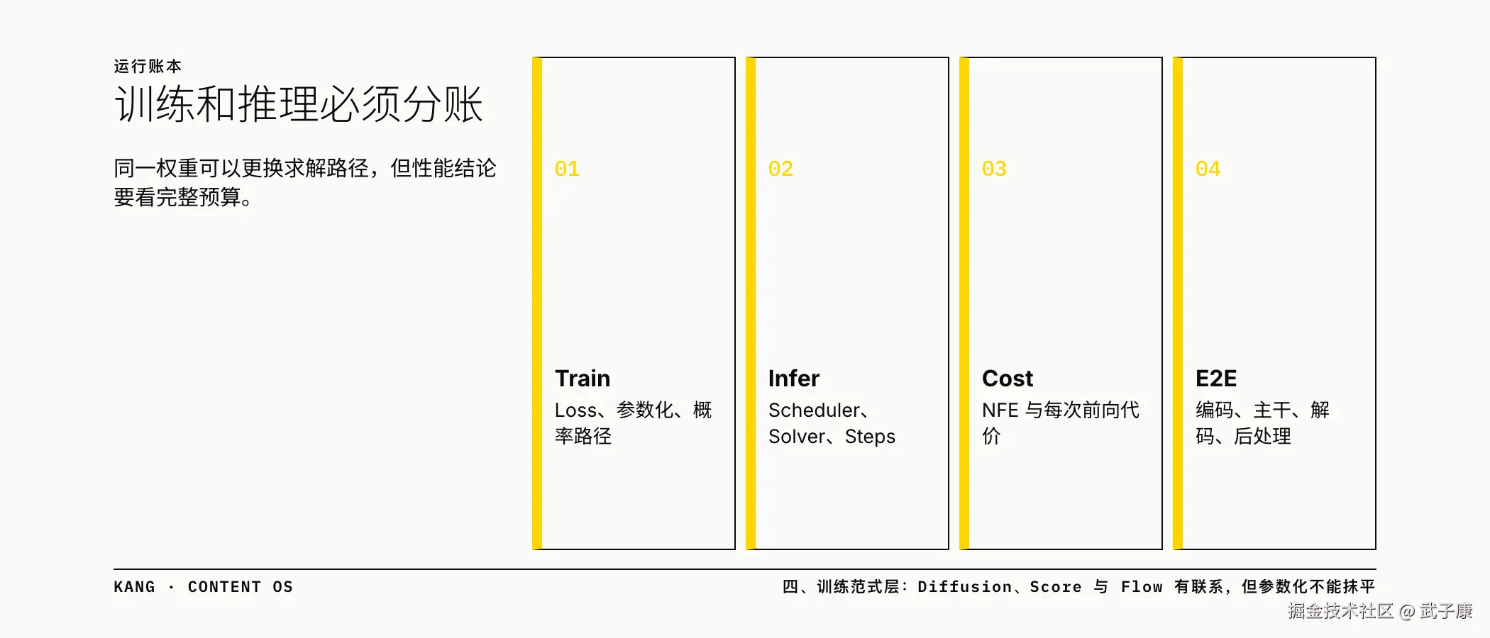训练和推理必须分账