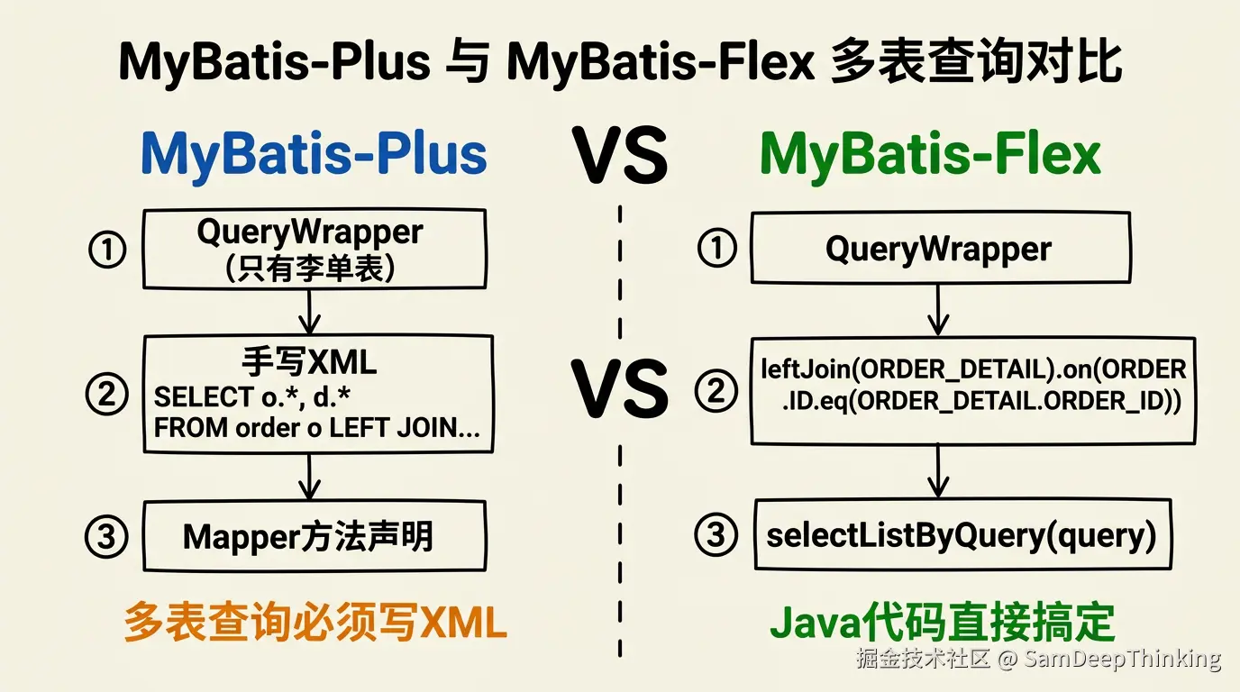 多表查询实现方式对比.png