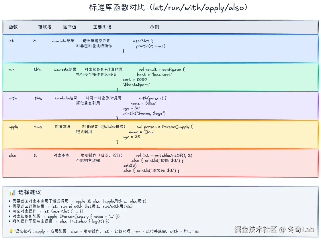 12-02-scope-functions.png