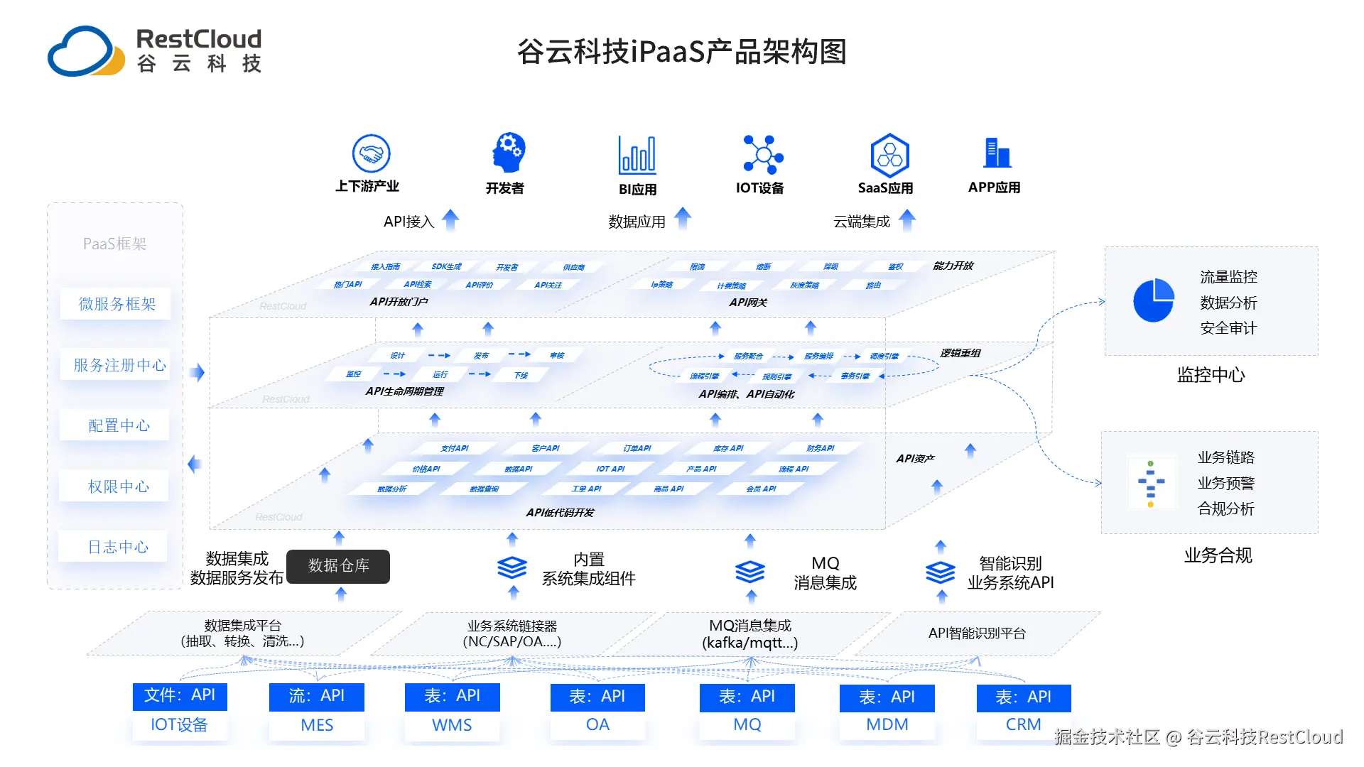 ipaas.png