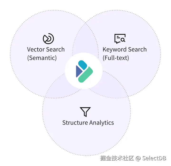 3. Apache Doris HSAP 的实现.PNG