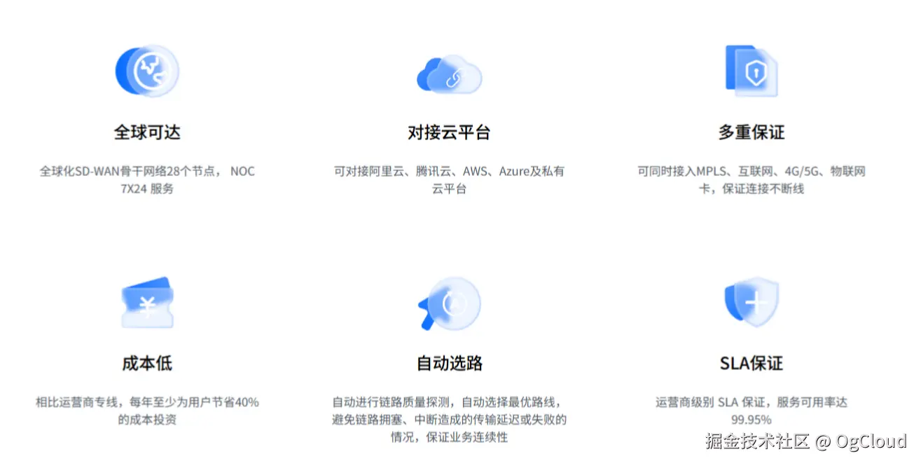 SD-WAN产品特点.png