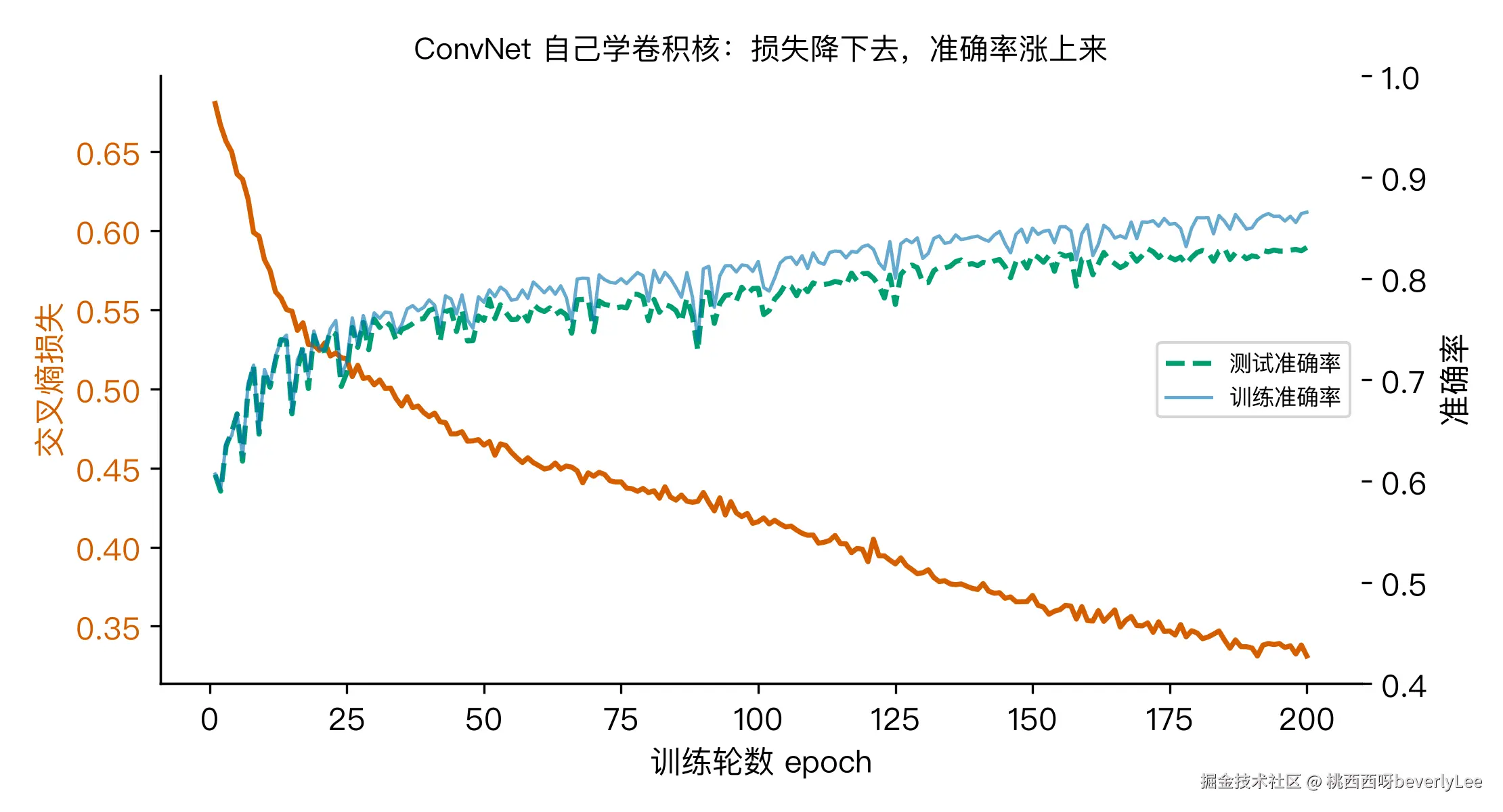 fig6_convnet_curve.png