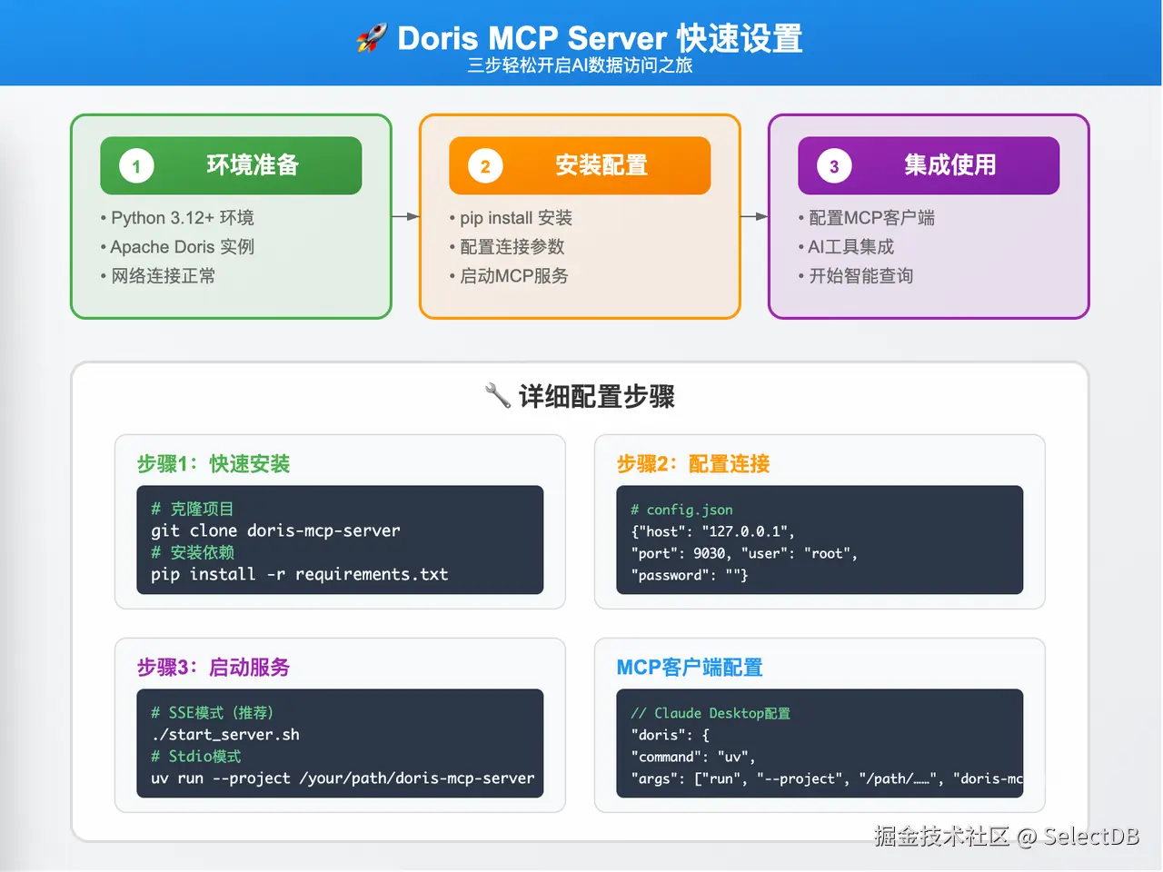 实战演示：体验 Doris MCP 的魅力.png