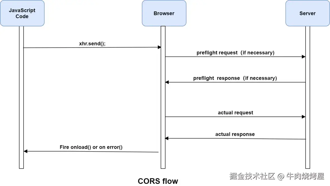 图源：https://mp.weixin.qq.com/s/nTapgae7PHl2w7Y4ngpO2w