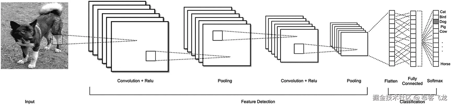 img/488426_1_En_7_Fig5_HTML.jpg