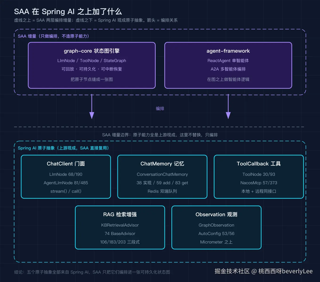 00_overview@2x.png