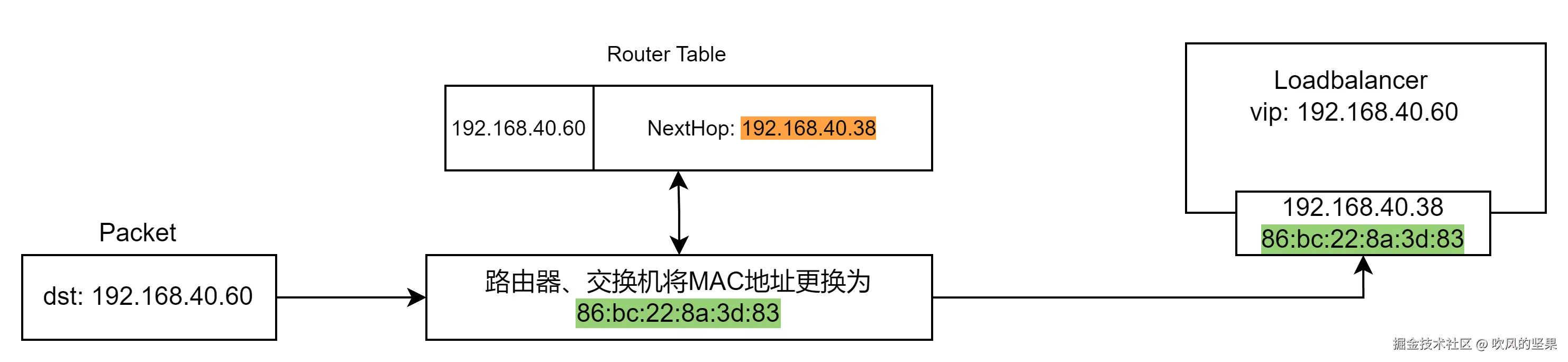 metallb-bgp-usage.png
