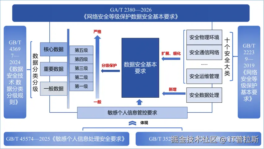 2380-2026新规.png