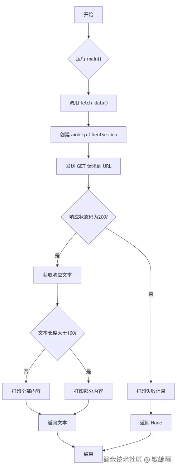 MermerGo的aiohttp流程图