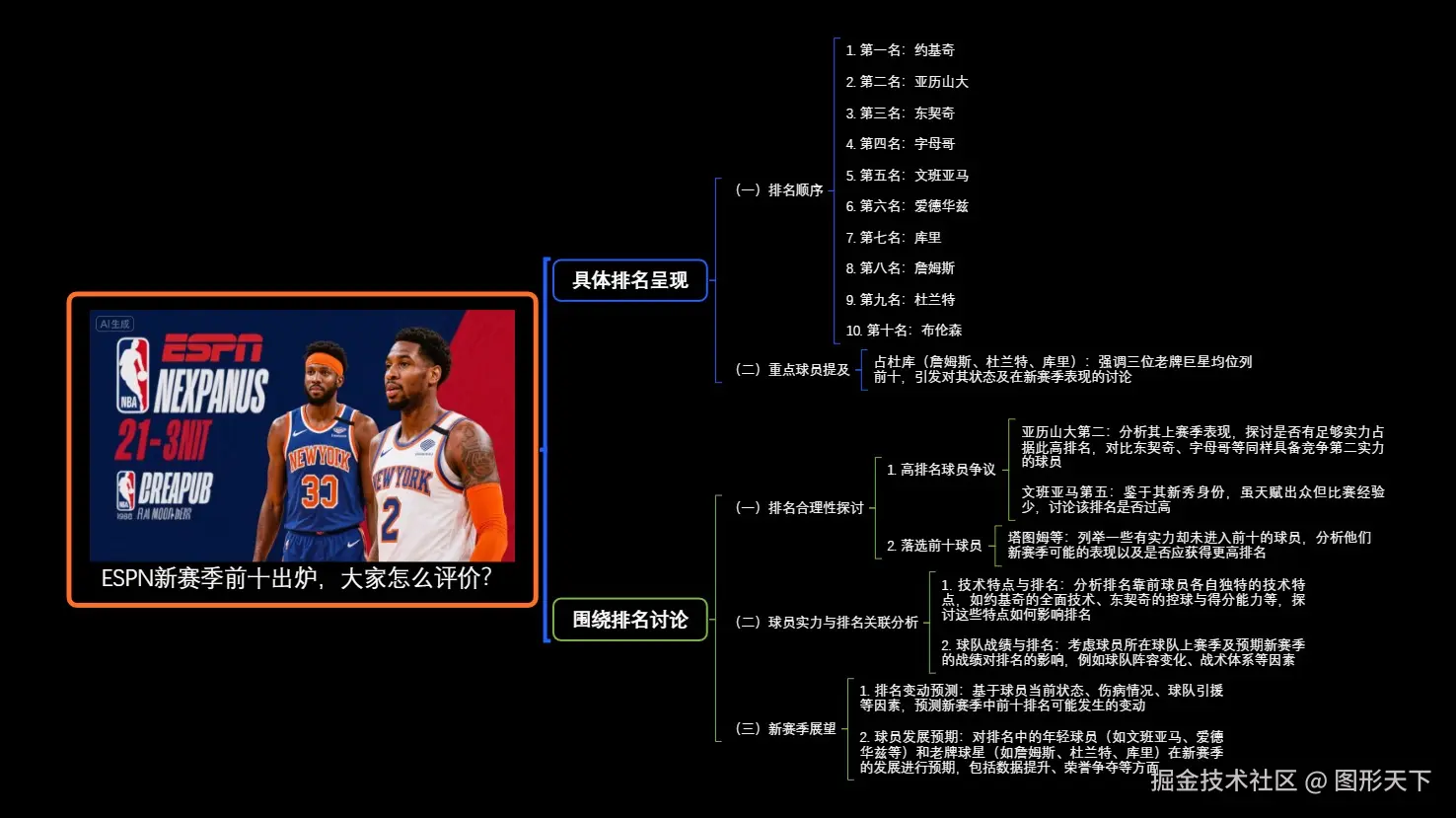 ESPN新赛季前十出炉，大家怎么评价？.jpeg