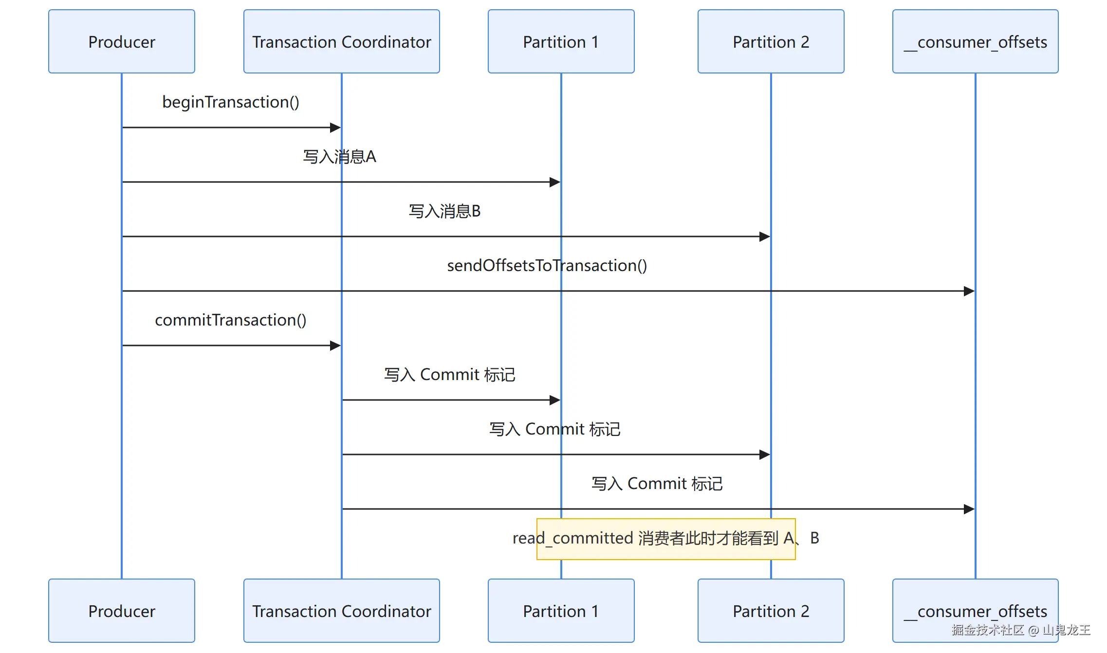 diagram-07.png