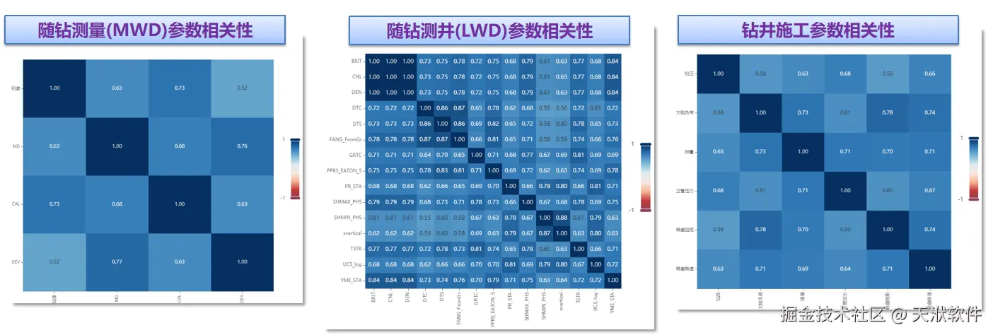 相关性分析.png