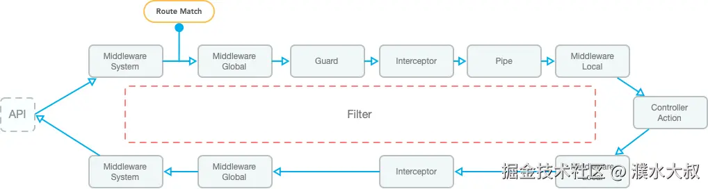 aspect-controller.png