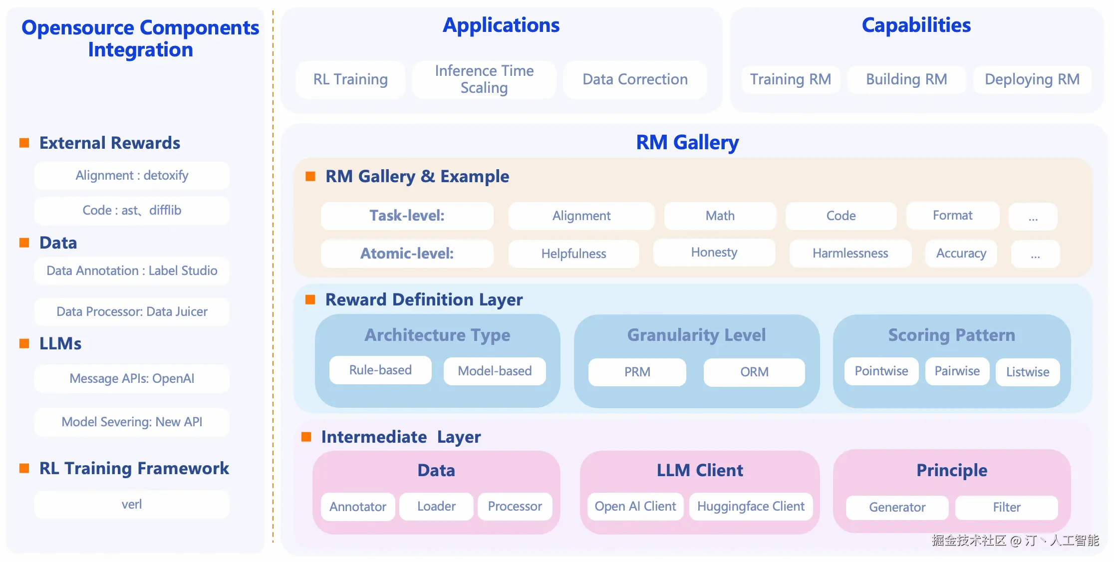framework.png
