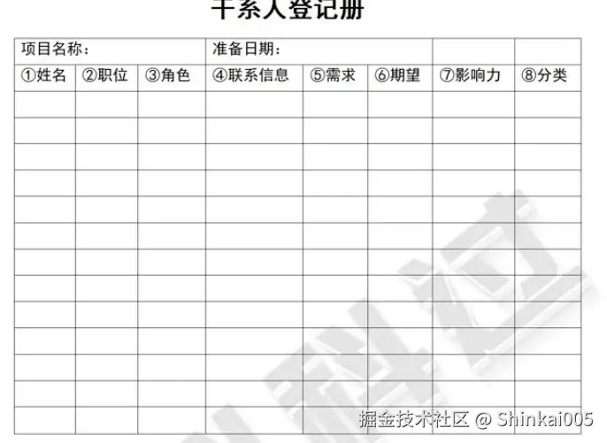 干系人登记册