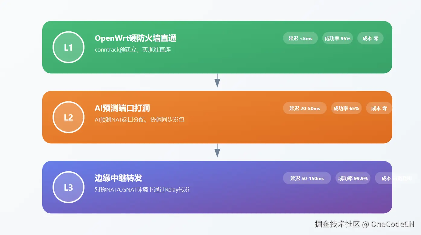 请在此添加图片描述