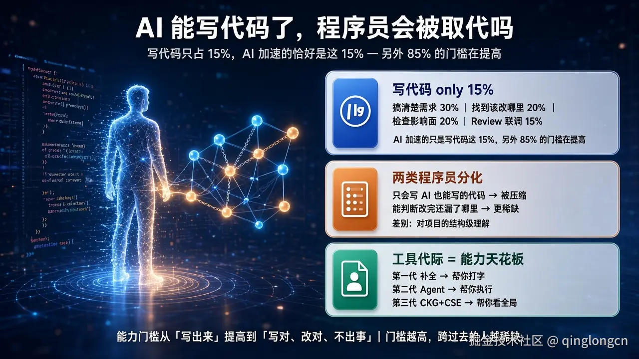 AI 能写代码了，程序员会被取代吗