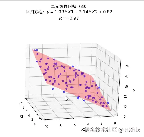 二元线性回归.gif