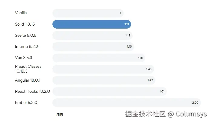 solid-benchmark.jpeg