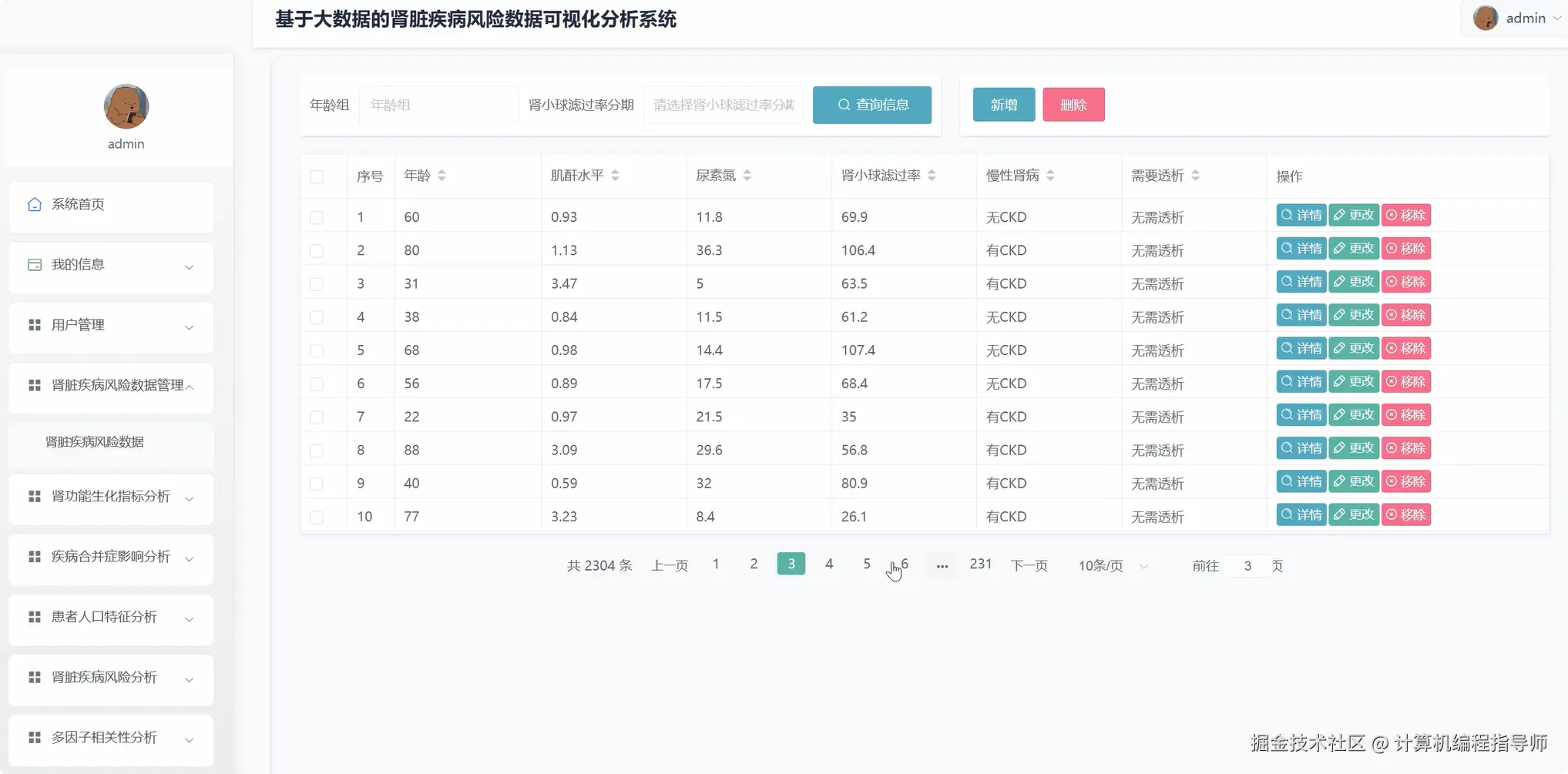 肾脏疾病风险数据.png