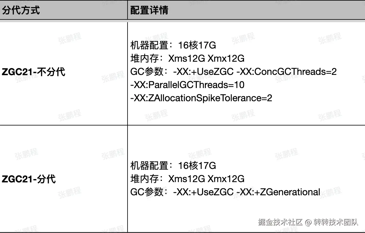 图19 压测环境详情