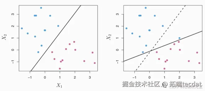不同c值对分类结果的影响
