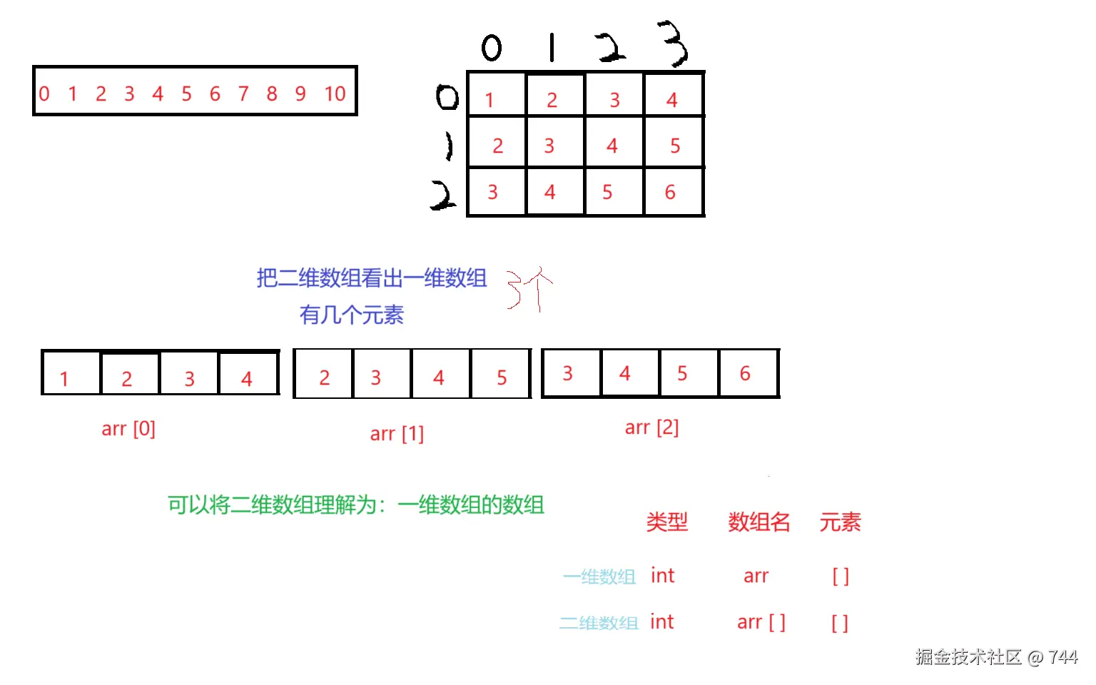 数组.png