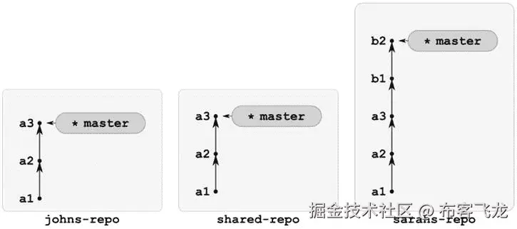 9781430261032_Fig10-05.jpg