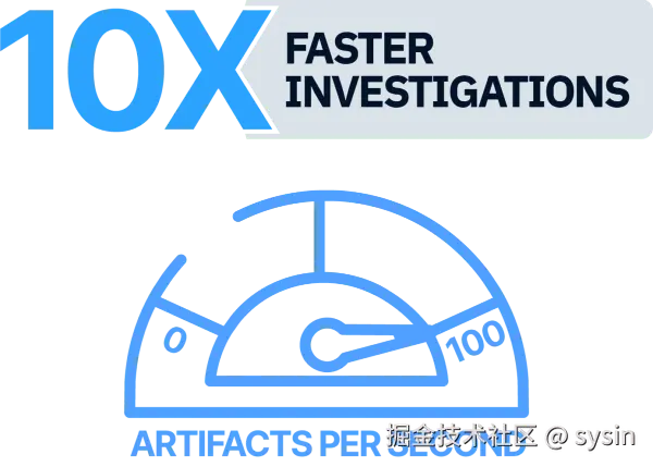 Faster Diagram - 数字取证工具和事件响应软件 - 网络分类