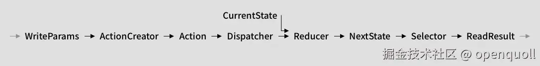 Reducer Data Flow 1.jpg