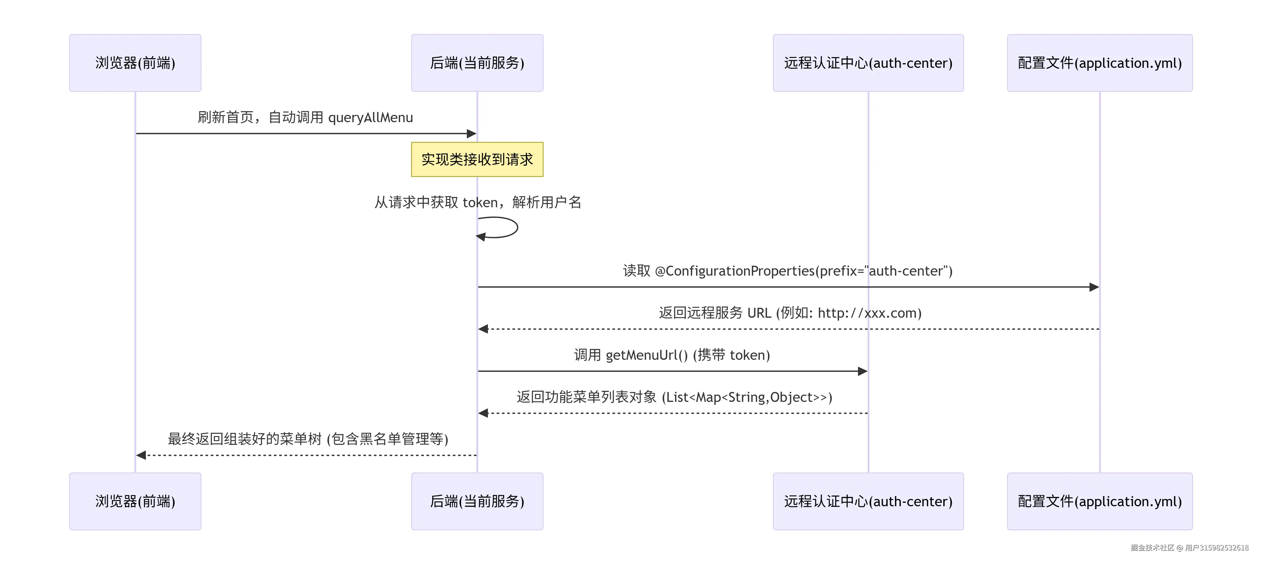 黑名单管理二排查链路图.png