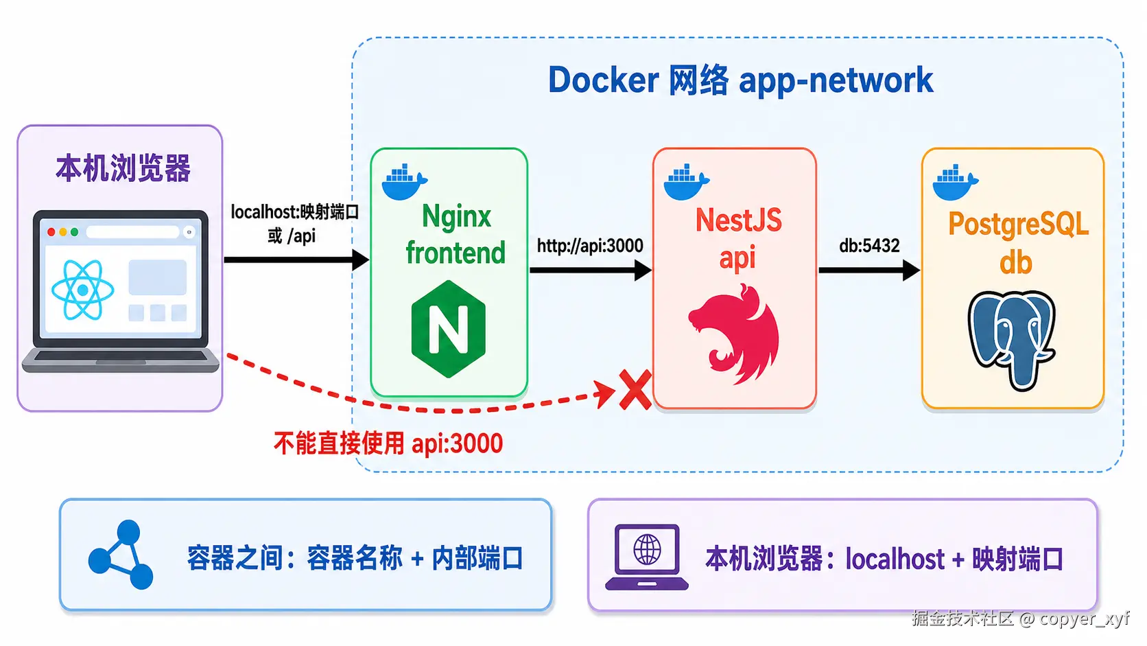 docker-container-network.png