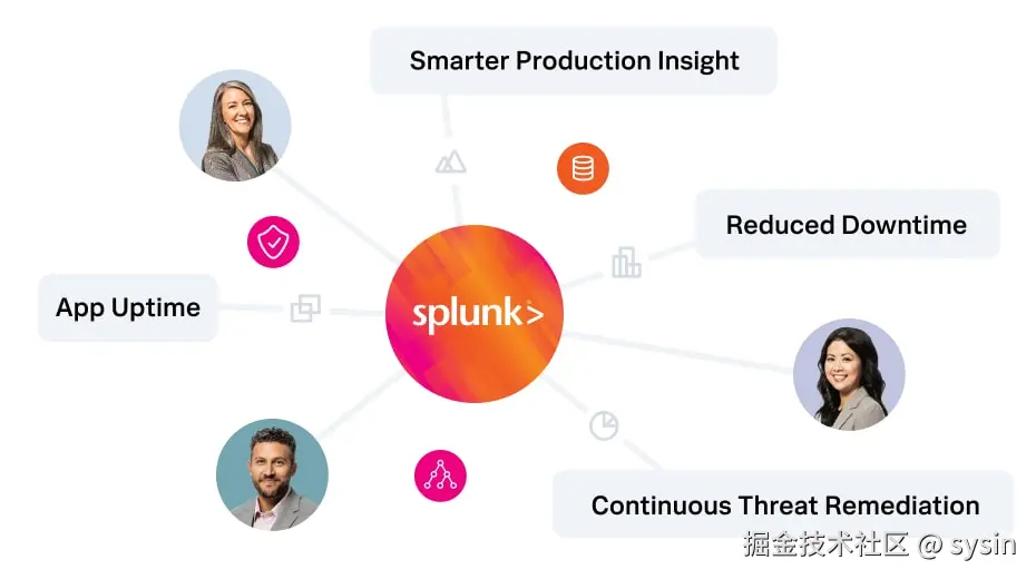 企业将数据转化为行动
